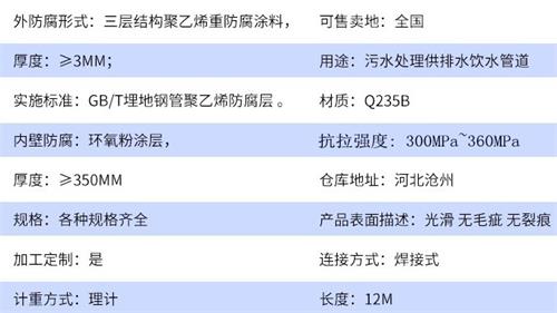 鹤壁tpep防腐钢管供应参数指标