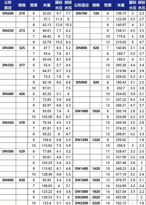 鹤壁tpep防腐钢管供应规格尺寸