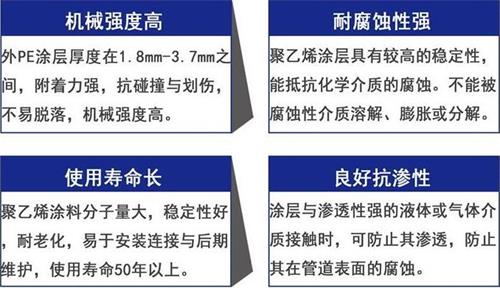 鹤壁3pe防腐钢管厂家性能优势